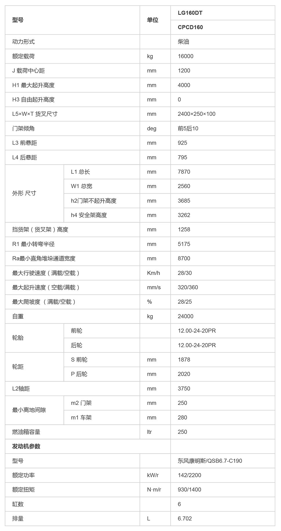 LG160DT（B款）_內燃叉車_內燃叉車_產品體驗_龍工（上海）叉車有限公司-1.jpg