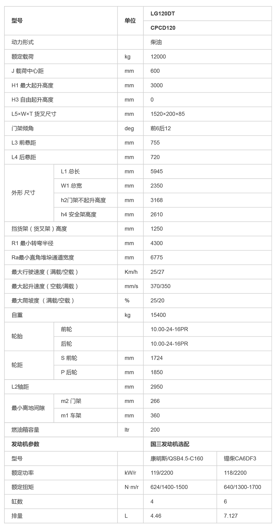 LG120DT_內(nèi)燃叉車_內(nèi)燃叉車_產(chǎn)品體驗(yàn)_龍工（上海）叉車有限公司-1.jpg