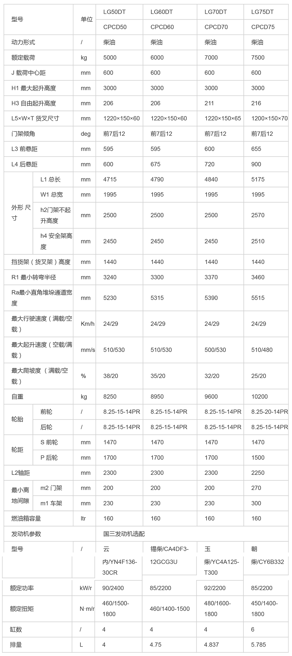 LG50-75DT(III)_內燃叉車_內燃叉車_產品體驗_龍工（上海）叉車有限公司-1.jpg