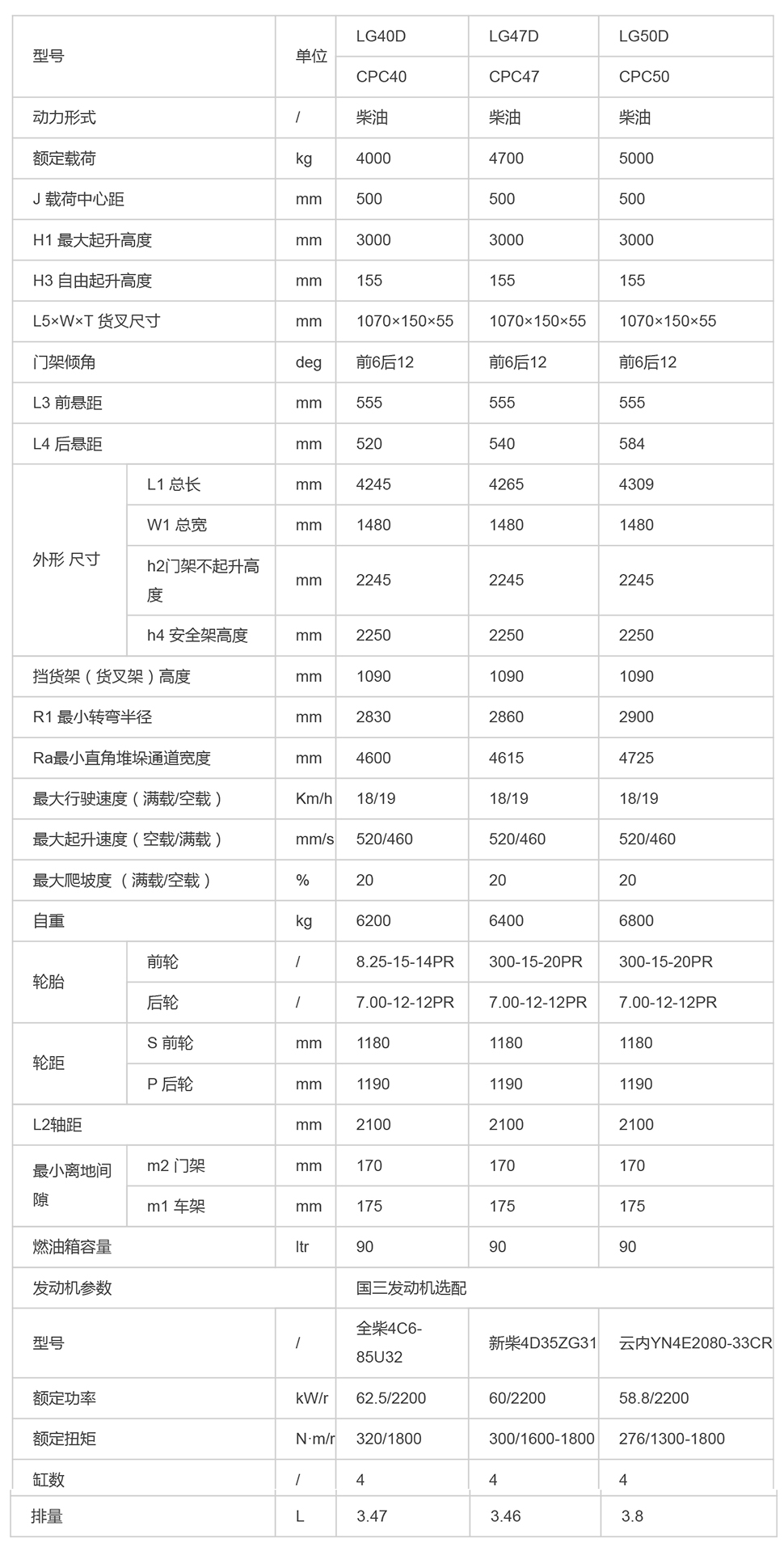 LG40-50DT_內燃叉車_內燃叉車_產品體驗_龍工（上海）叉車有限公司-1.jpg